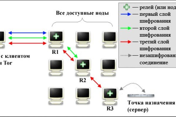 Кракен торговая kr2web in