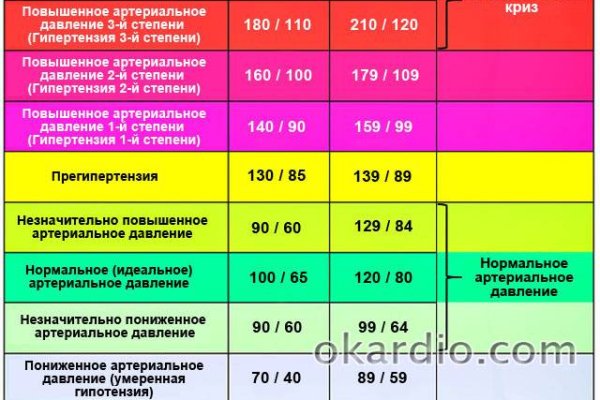 Кракен даркнет поддержка