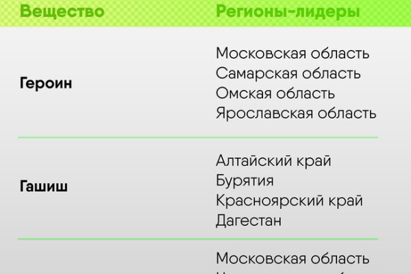 Кракен ссылку где