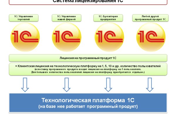Kraken зайти на сайт