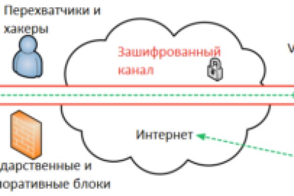 Аналог hydra