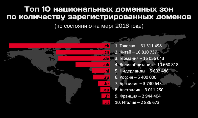 Кракен нар