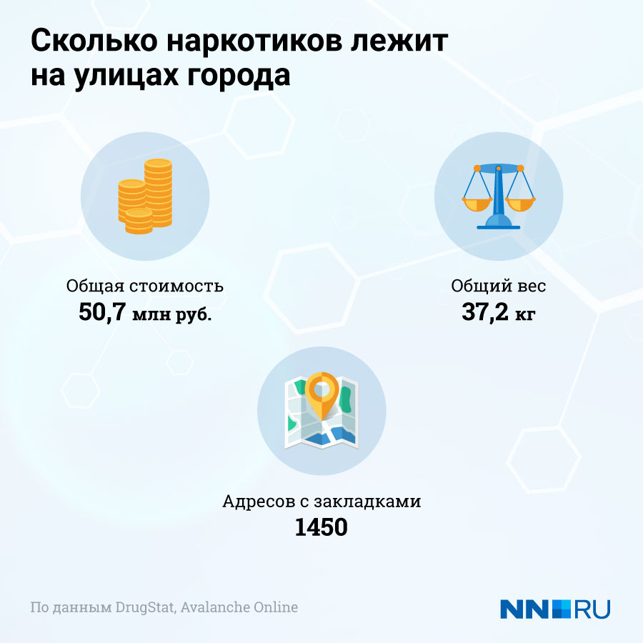 Что за площадка кракен